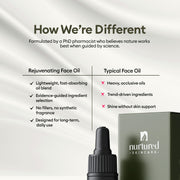 Rejuvenating Face Oil