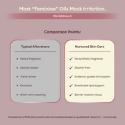 Feminine Aftershave Oil - Calm, Soothe & Reduce Bumps